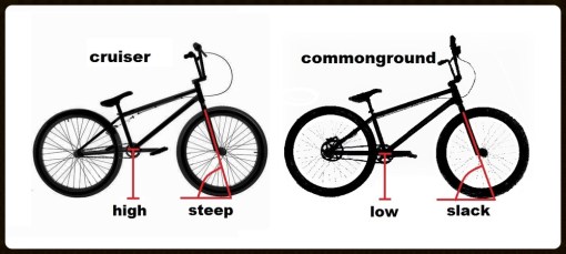 24 cruiser vs commonground comparison
